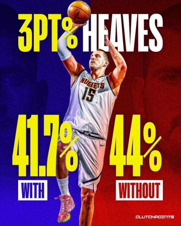 The buzzer-beating at the end of the quarter is not counted as personal shooting! According to this, Jokic s three-point shooting percentage last season was 44%.